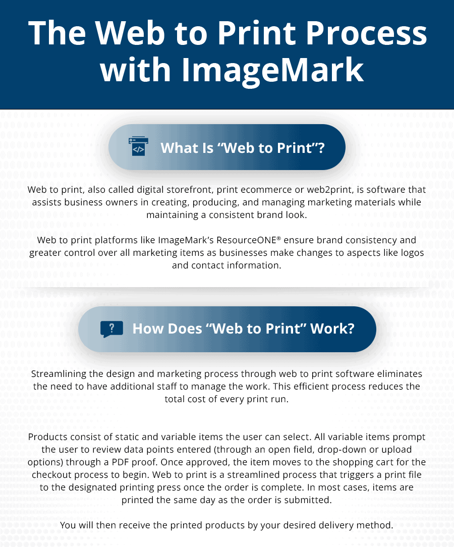 The Web to Print Process with ImageMark